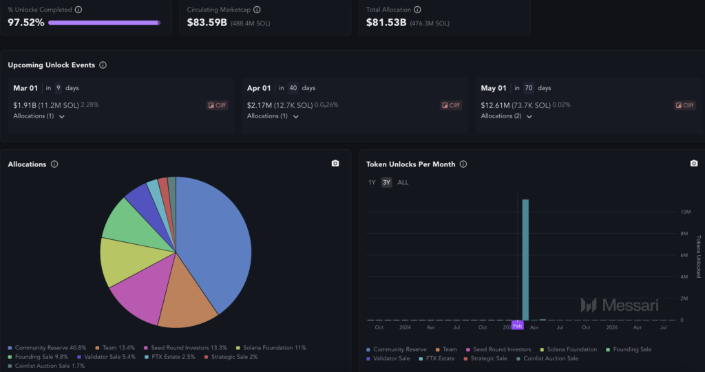 Understanding Token Unlocks in Crypto